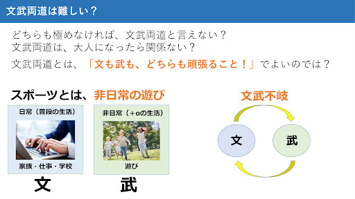 ワークショップでのスライドの一部。

本文：文武両道は難しい？　どちらも極めなければ、文武両道とは言えない？文武両道は、大人になったら関係ない？　文武両道とは、「文も武も、どちらも頑張ること！」でよいのでは？

図左：スポーツとは、非日常の遊び。
文とは日常（普段の生活）家族・仕事・学校（パソコンでタイプする写真）
武とは非日常（＋αの生活）遊び（子供たちが公園でシャボン玉をしている写真）

図右：「文」と「武」がそれぞれ丸で囲まれ、両方向に矢印が向かっていて、その上に「文武不岐」と書かれている。